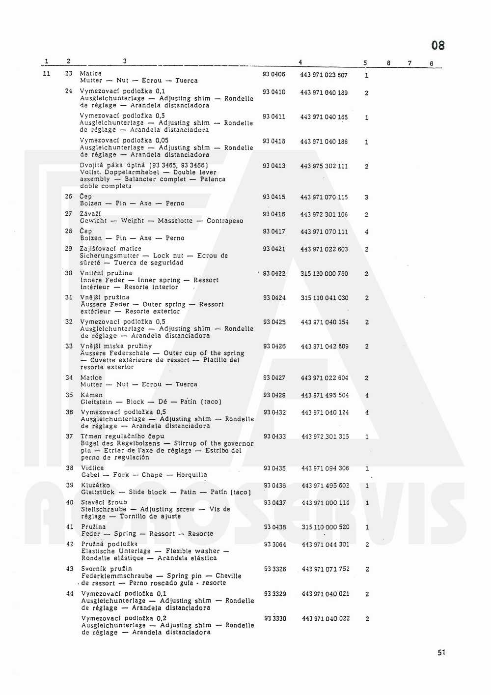 interaktivní katalog