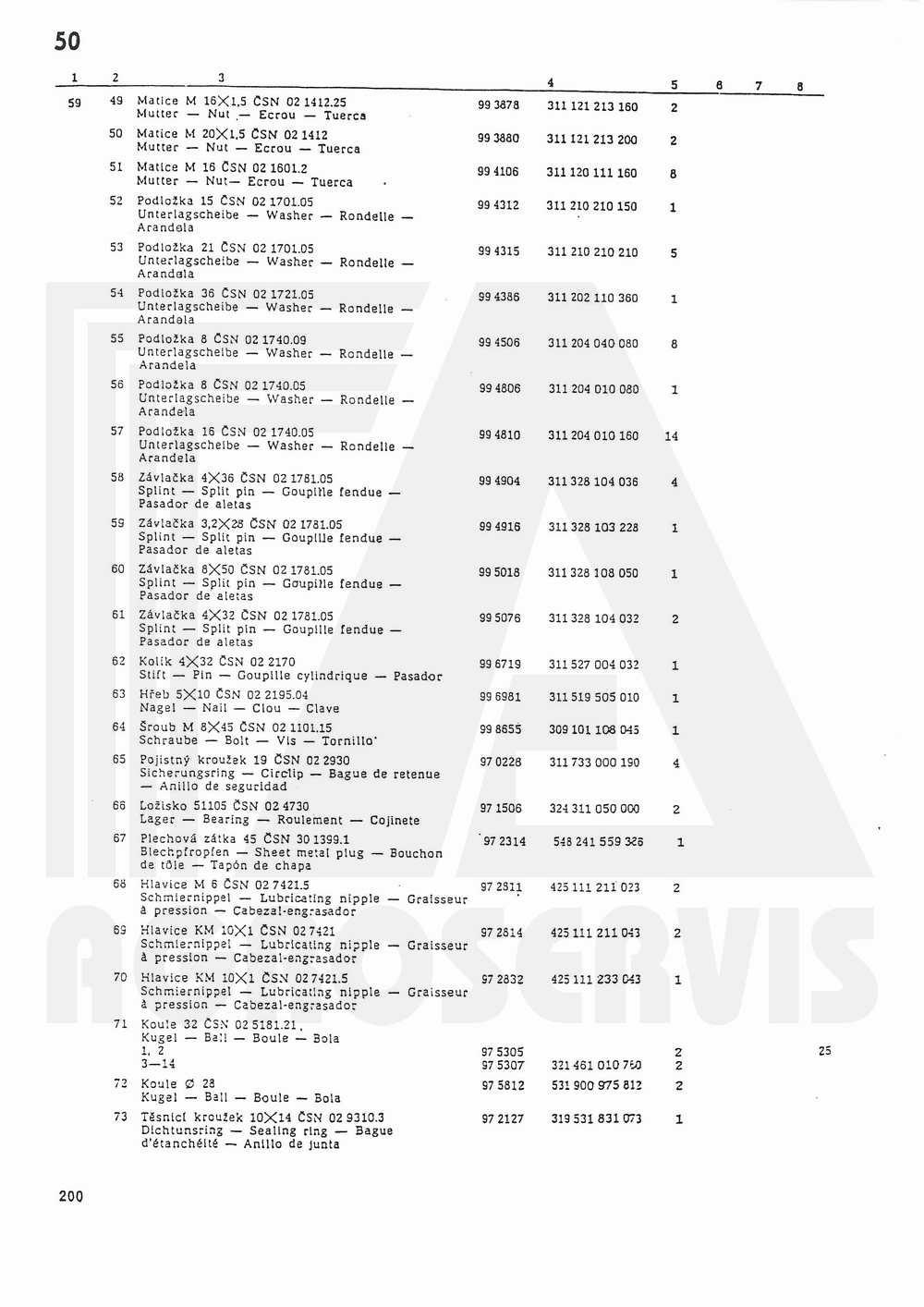 interaktivní katalog