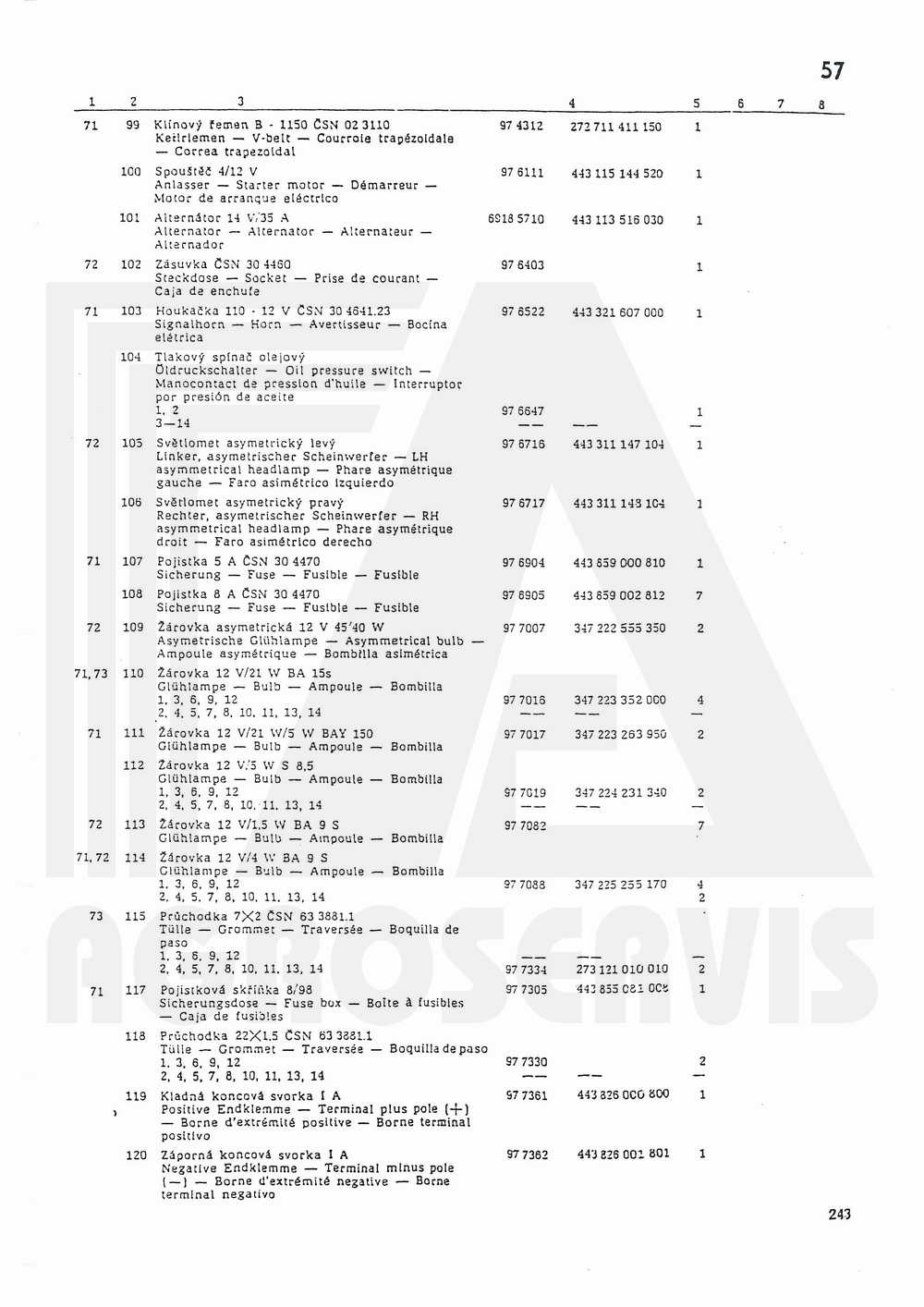 interaktivní katalog