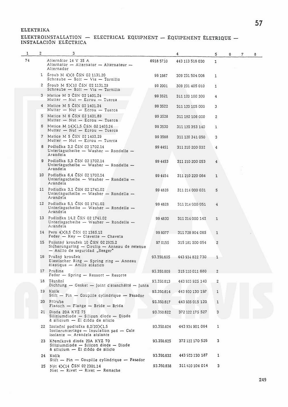 interaktivní katalog