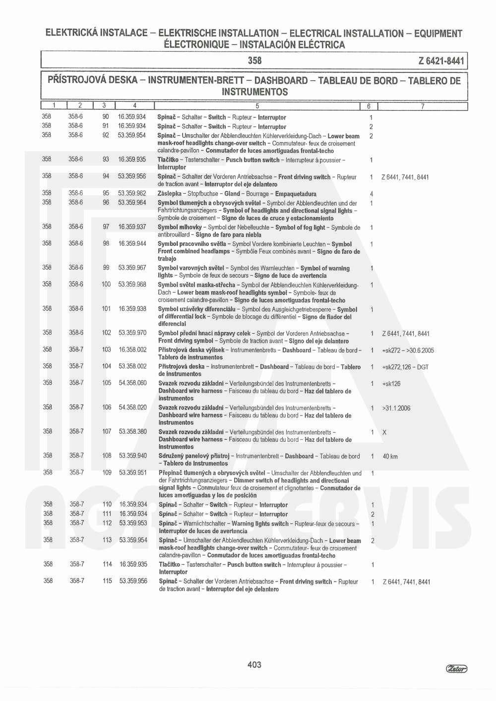 interaktivní katalog