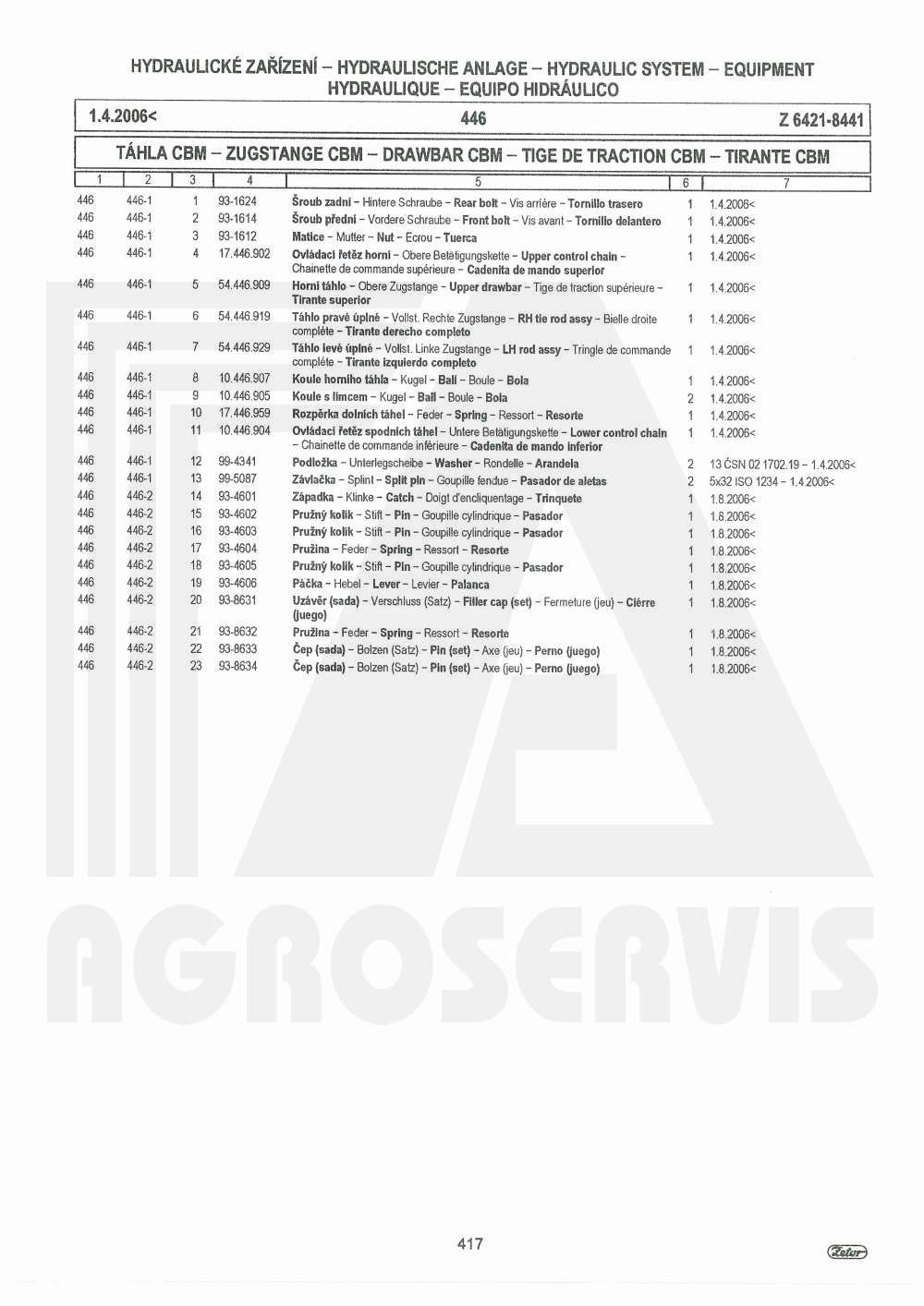 interaktivní katalog