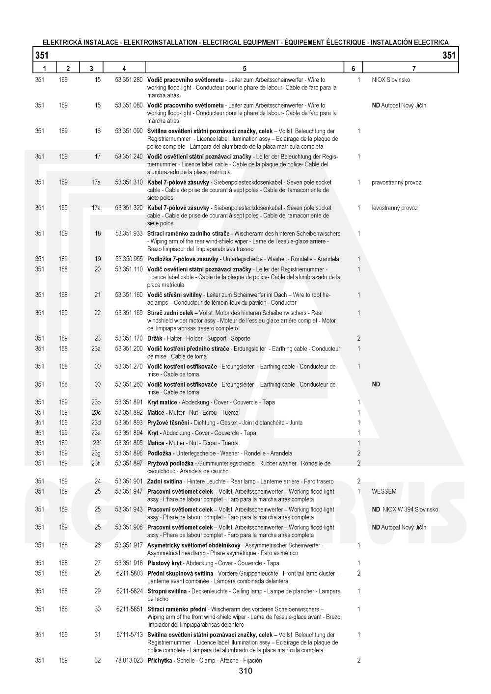 interaktivní katalog