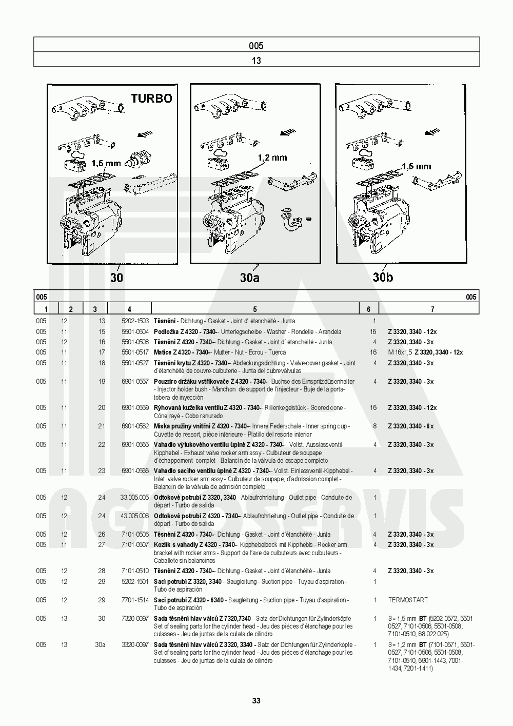 interaktivní katalog