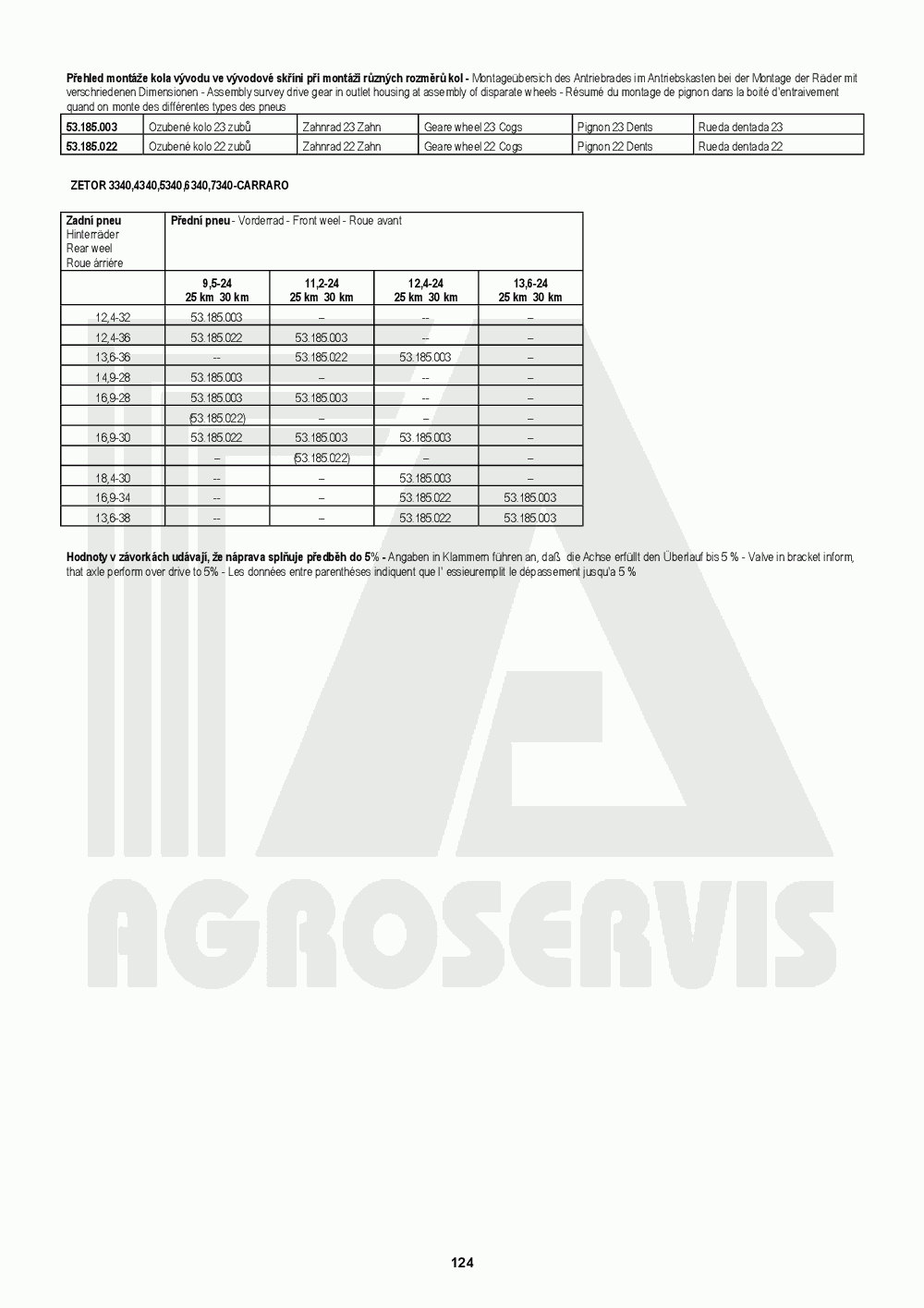 interaktivní katalog