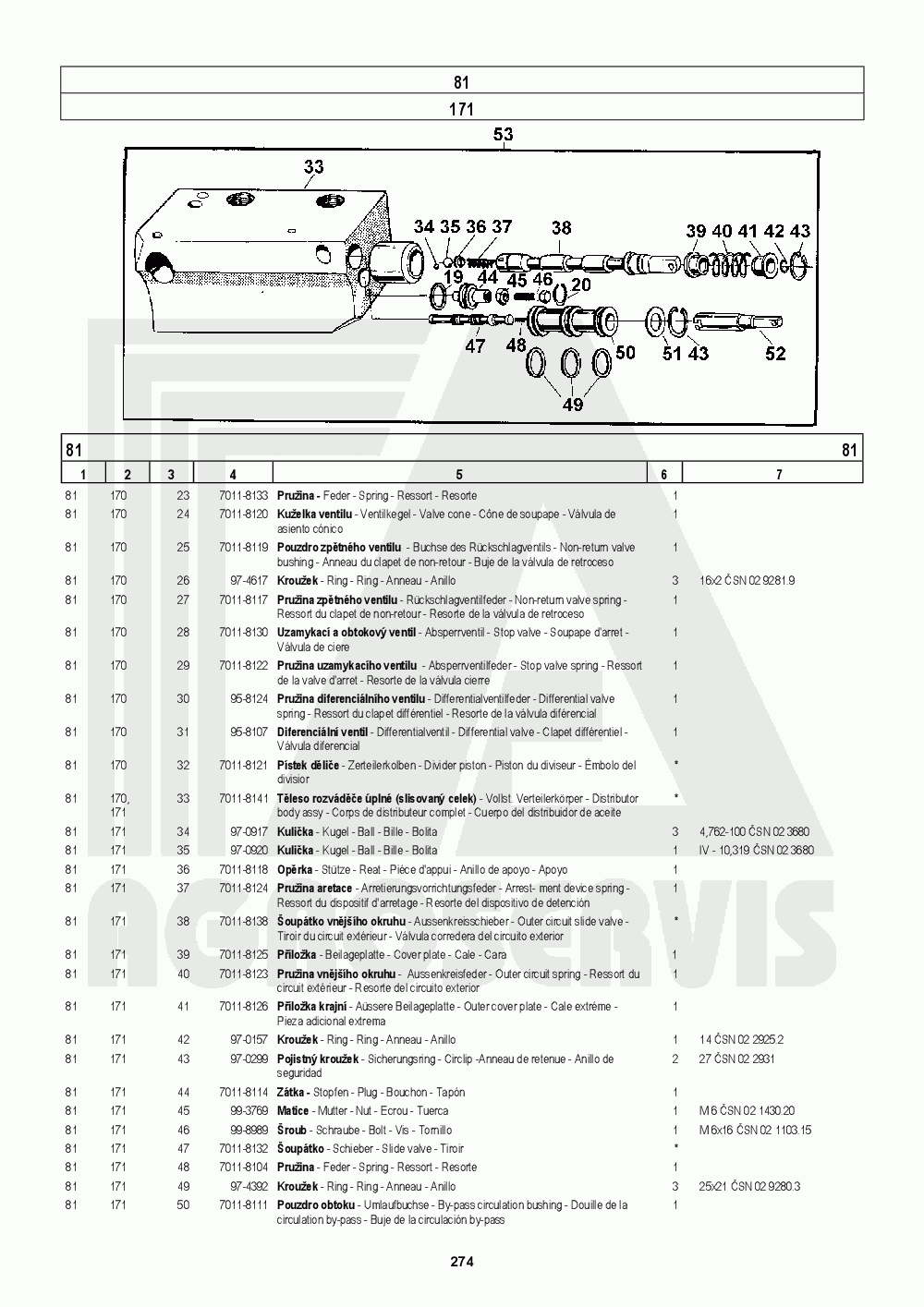 interaktivní katalog