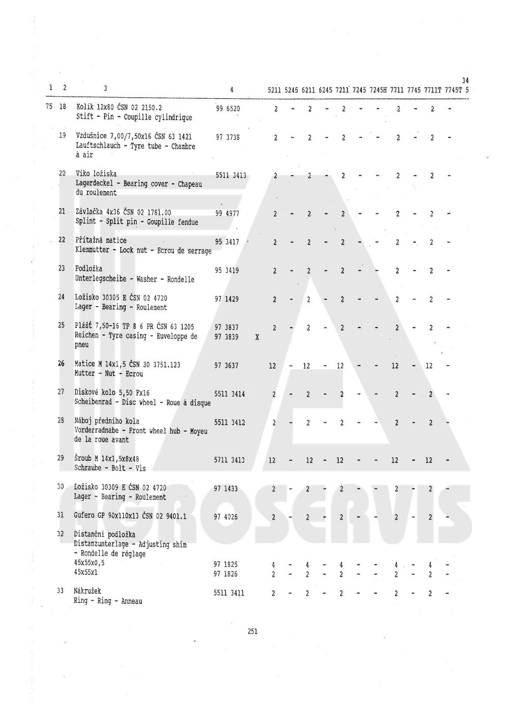 interaktivní katalog